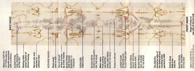 Раны связанные с распятием